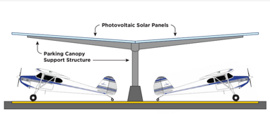 Image of T Hangar Waitlist